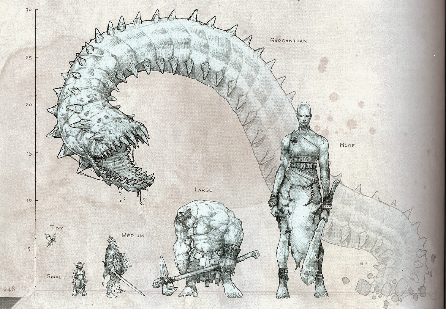 Rethinking Small Creatures In 5e D D Unfinished